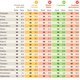 Image for article titled Here are the best countries to grow old in